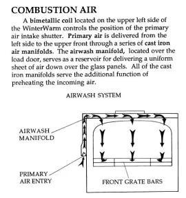 [Hearth.com] Vermont Winter Warmer Insert; Where does Primary air enter Firebox?