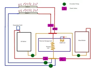 [Hearth.com] Heating with Oil, Wood, and storage