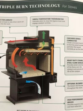 [Hearth.com] Choosing tube stove