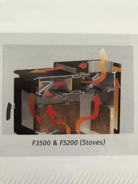 [Hearth.com] Choosing tube stove