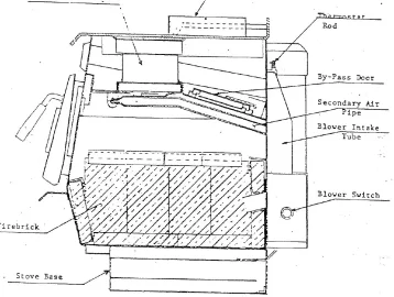 Older Blaze King and Blower Fan and Side Panels | Hearth.com Forums Home