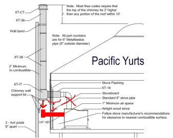 Rear Flue Exit through Yurt Wall