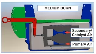 [Hearth.com] Progress Damper System Update
