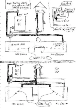 [Hearth.com] comments on 2 storage/boiler hook up scenaios
