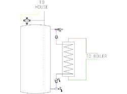 Please help me design my boiler setup
