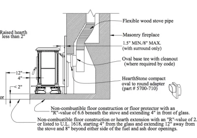 [Hearth.com] In Room Flue Pipe vs In Chimney Flue: A Matter of BTUs