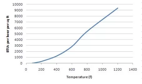 [Hearth.com] Still having problems with Jotul Oslo