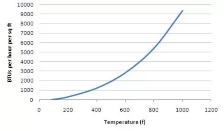 [Hearth.com] Still having problems with Jotul Oslo