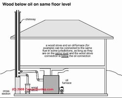 Wood boiler installation question