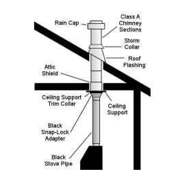 Replacing Prefab with Freestanding Stove - Basics