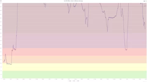 [Hearth.com] Smoke