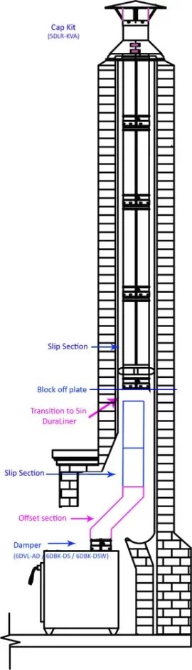 [Hearth.com] DuraVent masonry reline assistance please.