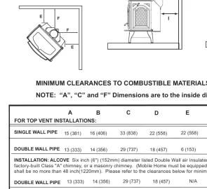 [Hearth.com] Questions about my quadra fire isle royale