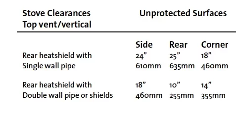 [Hearth.com] Bought a house with a stove - question about clearances