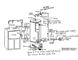 Heating system design utilizing potable water