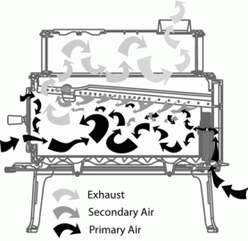 [Hearth.com] Jotul F 118 CB Black Bear among other things