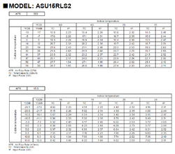 Fujitsu ASE15RLS2 Heat Output.png