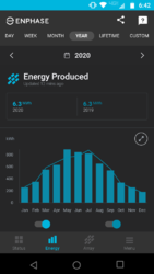 2020 Solar PV Performance