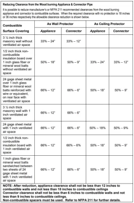 NFPA 211 clearances.PNG