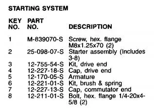 LT1000 New carburetor has no Throttle Linkage bushing? Anyone have that issue?