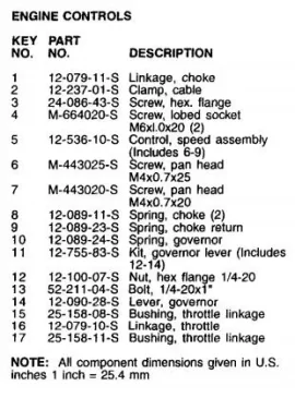 LT1000 New carburetor has no Throttle Linkage bushing? Anyone have that issue?