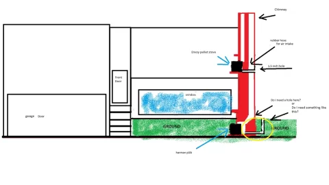 [Hearth.com] My room smells like smoke/burning
