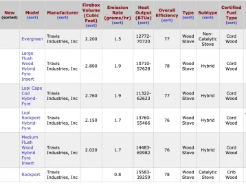 Why did Lopi stop making the (2021 tax credit eligible) wood hybrid/cat inserts? What am I missing?