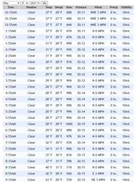 [Hearth.com] Anyone else still burning for heat?