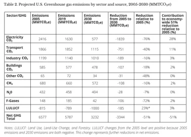 Deep dive into the Great Global Energy Transition