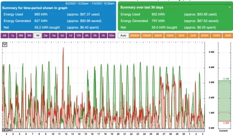 Screen Shot 2021-07-03 at 10.22.38 AM.png Screen Shot 2021-07-03 at 10.22.38 AM.png