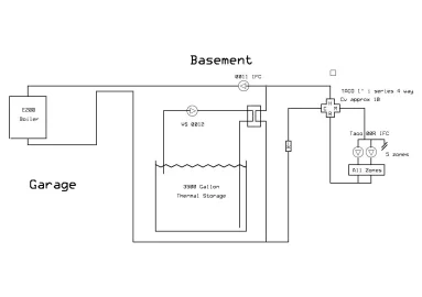 [Hearth.com] PEX at 200F