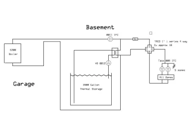 [Hearth.com] Pictures of Boiler Room