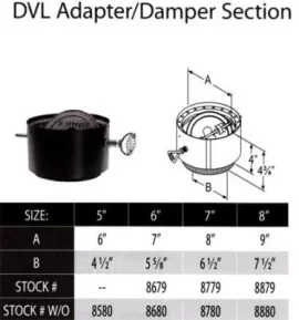 [Hearth.com] Country Stove Installation Question.
