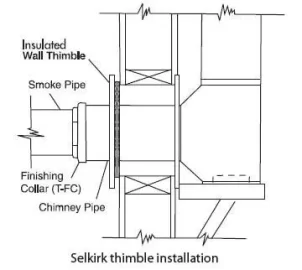 [Hearth.com] Building a chimney with Class A pipe
