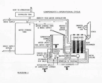 [Hearth.com] Gasification boilers...  all these new models... Makes me kind of worried