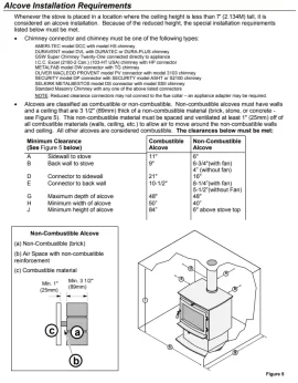 Alcove question for Lopi Evergreen II