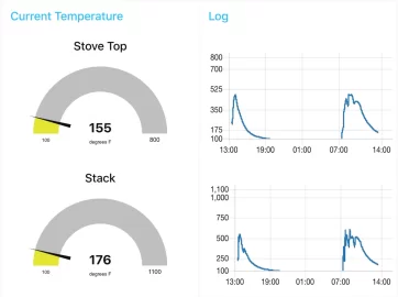 Automating wood stove with Pi