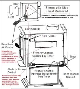 Problems with Burn Time on a Quadra-Fire 4300 ACC Series