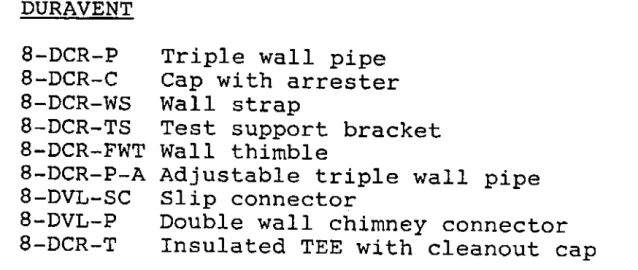 Chimney conversion from gas to wood