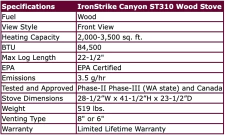 new here with questions about Osburn 3300 vs 3500 and Chinook 30.2