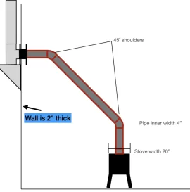 [Hearth.com] 4" pipe/chimney install tips