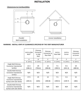 Stove clearance question