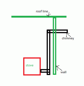 stove&pipesetup.gif