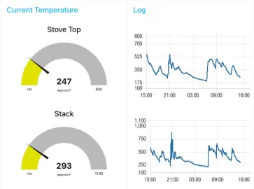 Automating wood stove with Pi