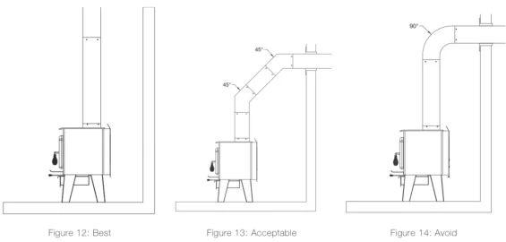  stove venting 3 ways.png