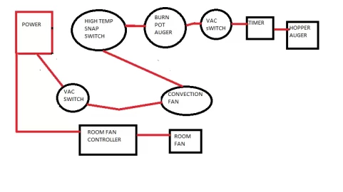 CONTROL BOARD LAYOUT.png