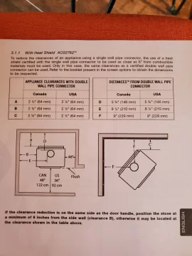 [Hearth.com] Minimum clearance seems too close