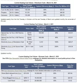 home heting fuel prices march.JPG