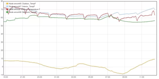 Mini Split Heating at -8F