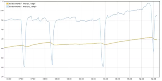 Mini Split Heating at -8F